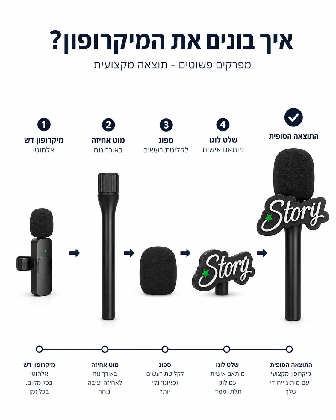 איך מרכיבים מוט מיקרופון דש ספוג ושלט לוגו תלת מימדי
